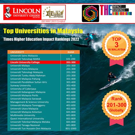 universiti malaya degree part time course